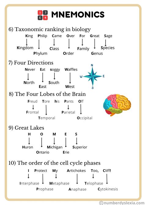 mnemonics.co .